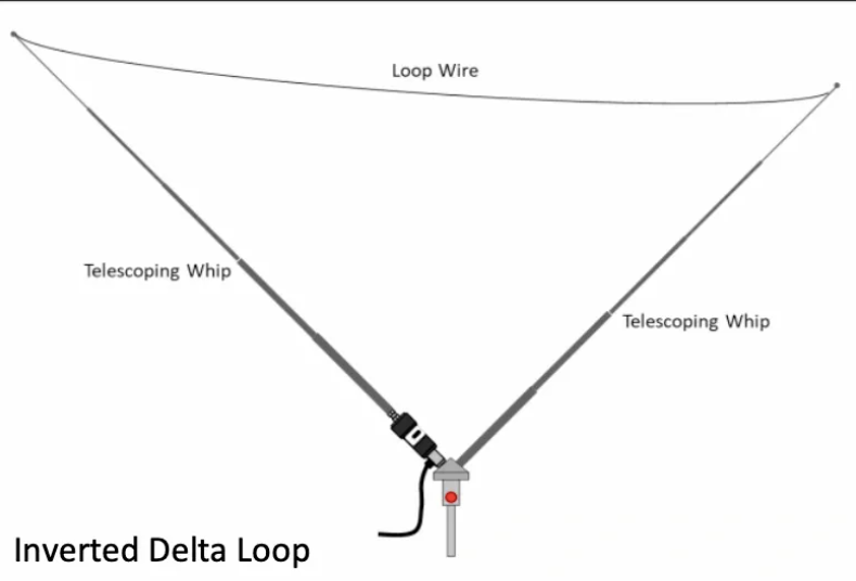 Drawing of the Chameleon TDL inverted delta loop with telescoping whips